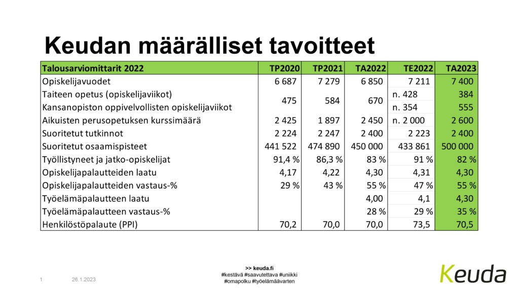 yksi tekssektori ja viisi nurmerosektoria tavoitteista